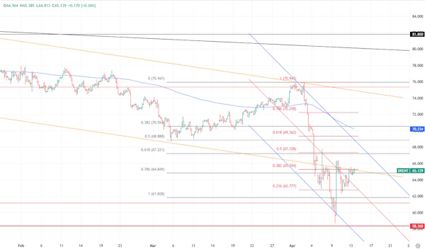 Прошлая неделя получилась сильной для металлов